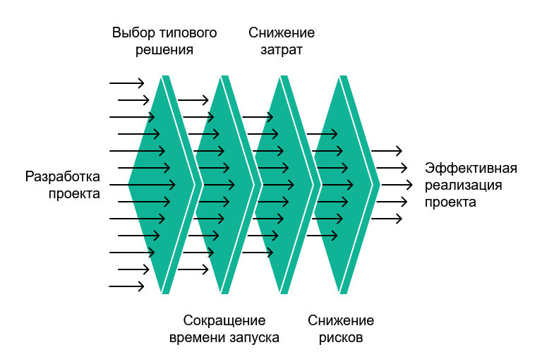 Почему крупные компании выбирают типовые решения для электроснабжения