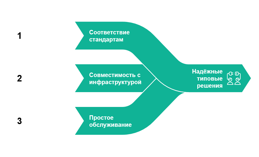Почему крупные компании выбирают типовые решения для электроснабжения