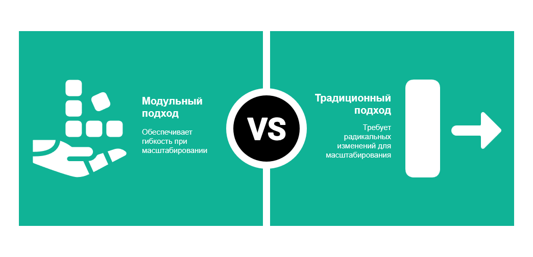 Почему крупные компании выбирают типовые решения для электроснабжения