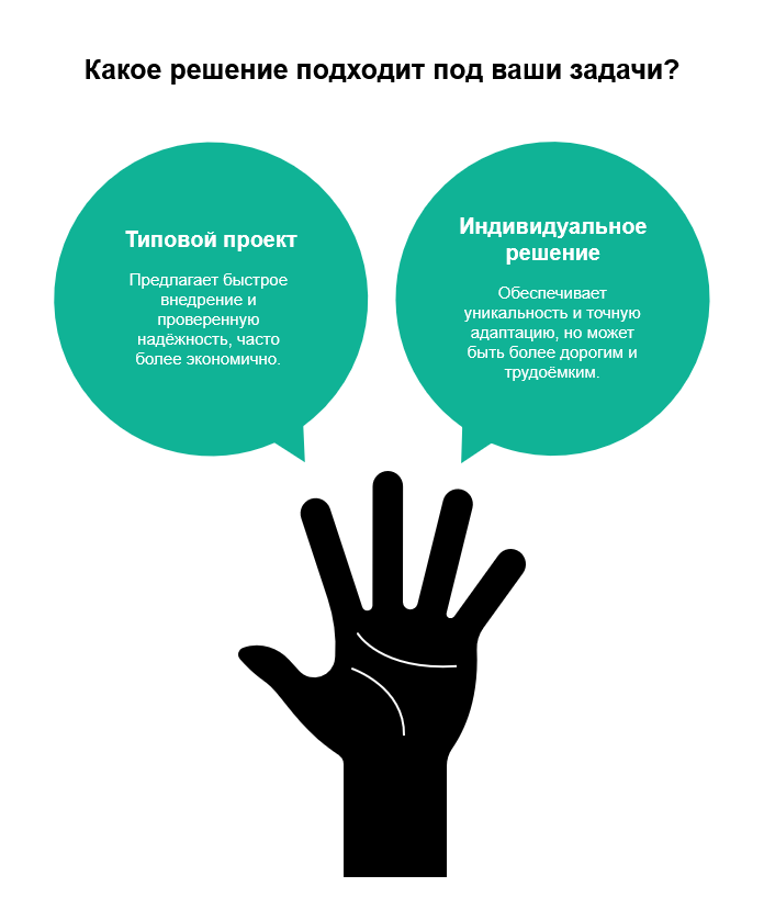 Типовые решения — это не шаблонно: как мы адаптируем их под ваши задачи