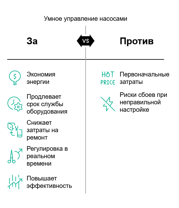 ШУН: как сэкономить на электричестве с умным управлением нагрузкой