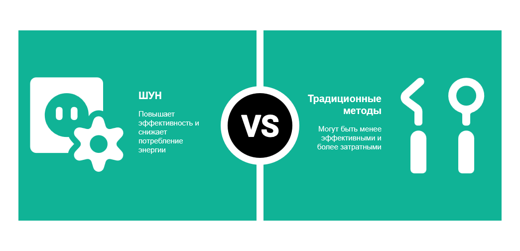 ШУН: как сэкономить на электричестве с умным управлением нагрузкой
