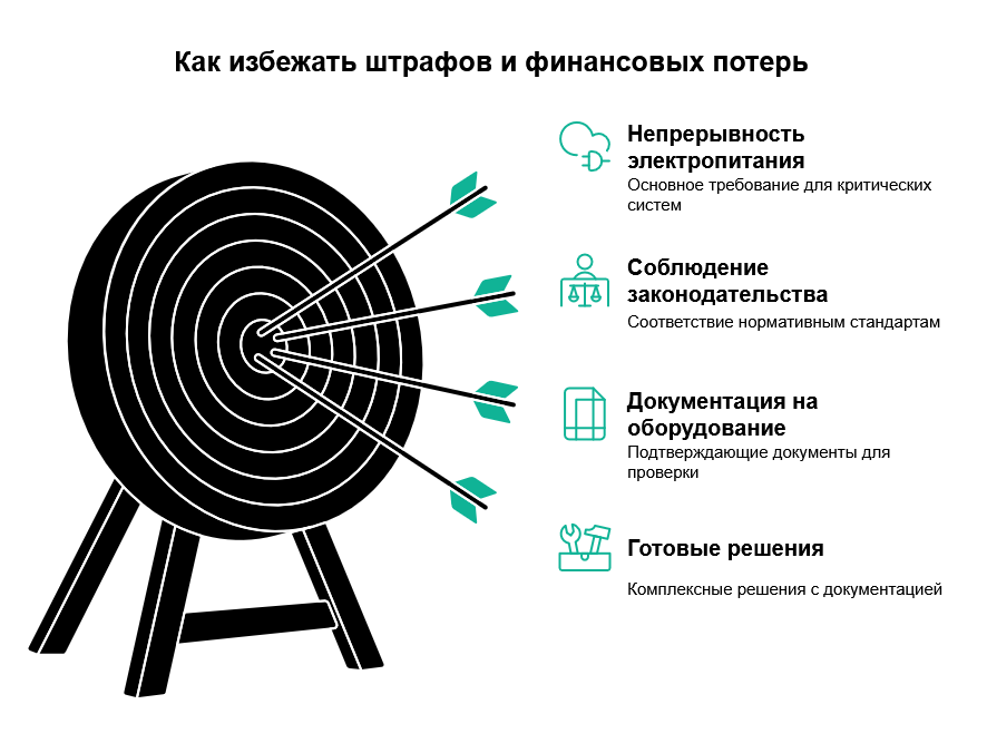АВР и ВРУ: как готовые решения спасают от аварий и штрафов