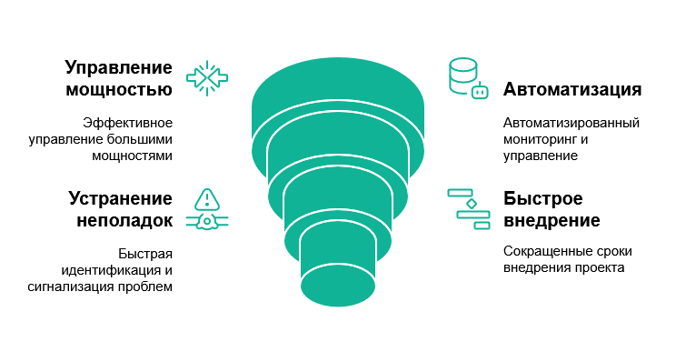 АВР и ВРУ: как готовые решения спасают от аварий и штрафов