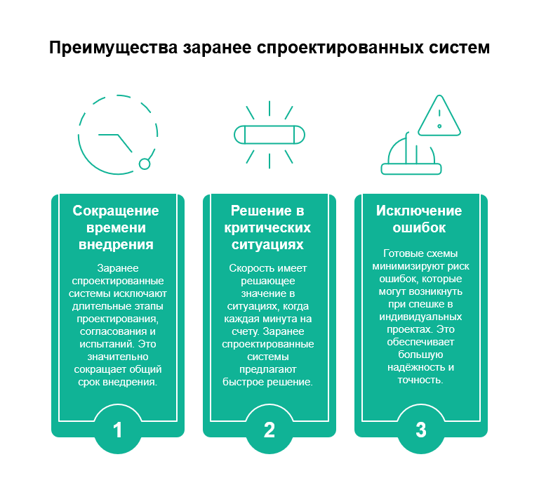 Почему типовые решения — это не дёшево и сердито, а быстро и надёжно