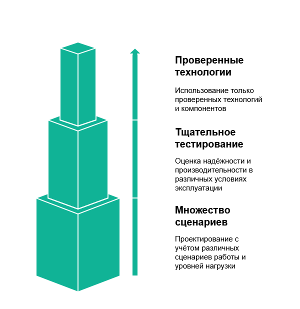 Почему типовые решения — это не дёшево и сердито, а быстро и надёжно