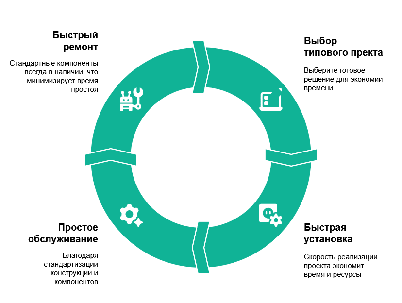 Почему типовые решения — это не дёшево и сердито, а быстро и надёжно