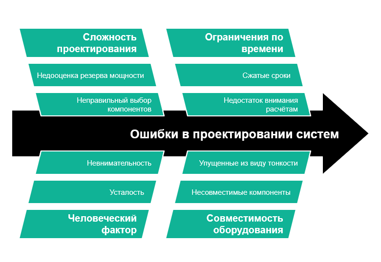 Как типовые решения помогают избежать ошибок при проектировании электроснабжения