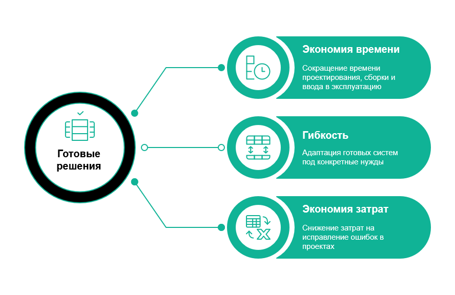 Как типовые решения помогают избежать ошибок при проектировании электроснабжения