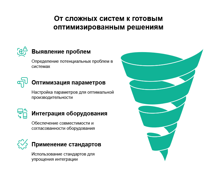 Как типовые решения помогают избежать ошибок при проектировании электроснабжения