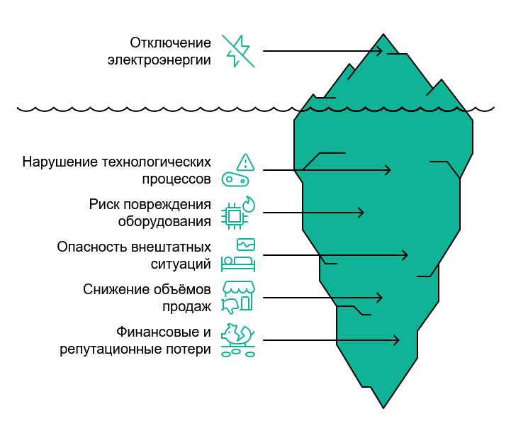 АВР для бизнеса: почему каждая минута без света — это убытки