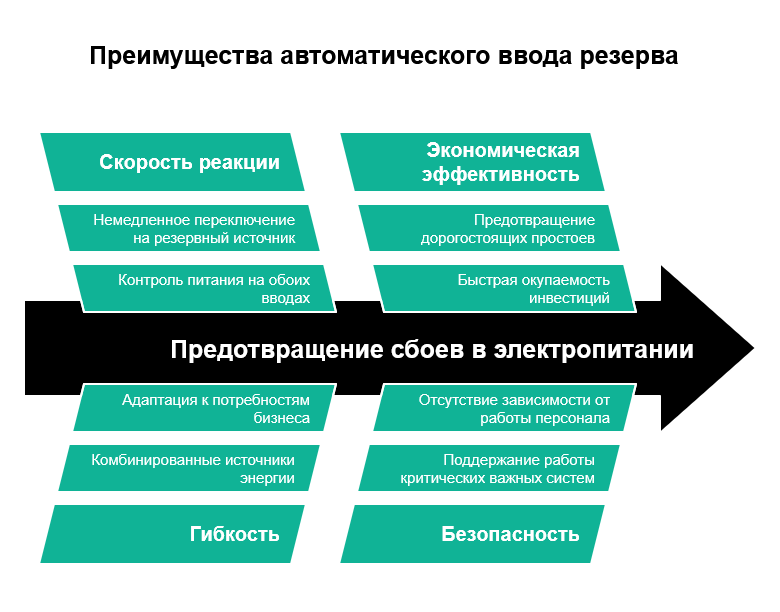 АВР для бизнеса: почему каждая минута без света — это убытки