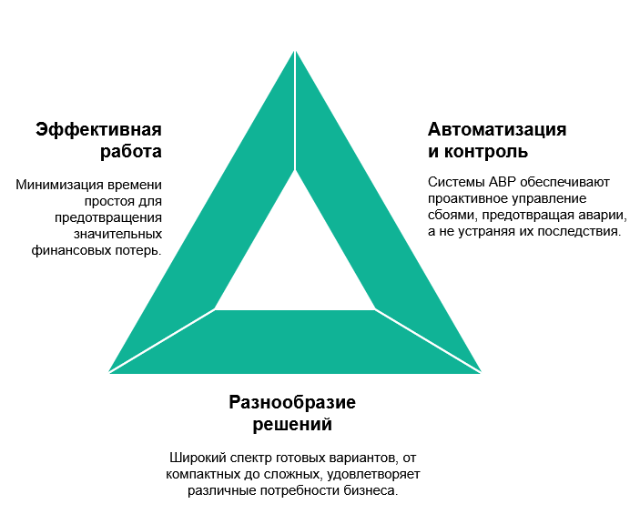 АВР для бизнеса: почему каждая минута без света — это убытки